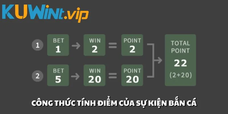 Công thức tính điểm của sự kiện bắn cá để tìm kho báu