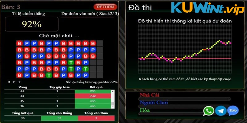 Đặc điểm khi dùng tool dự đoán Baccarat